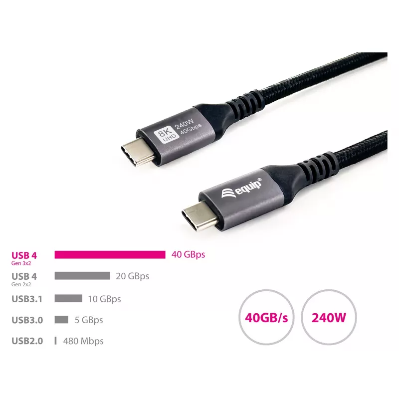 USB4 Gen3x2 C–C Kabel EQUIP 128380, 0.5 m, PD 3.1 240W, 40 Gbps, 8K/60Hz, Schwarz