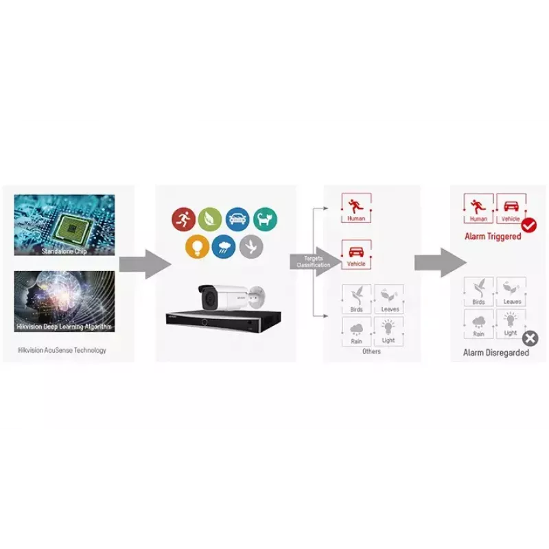 CCTV-Überwachungskamera Hikvision DS-2CE76H0T-ITMFS