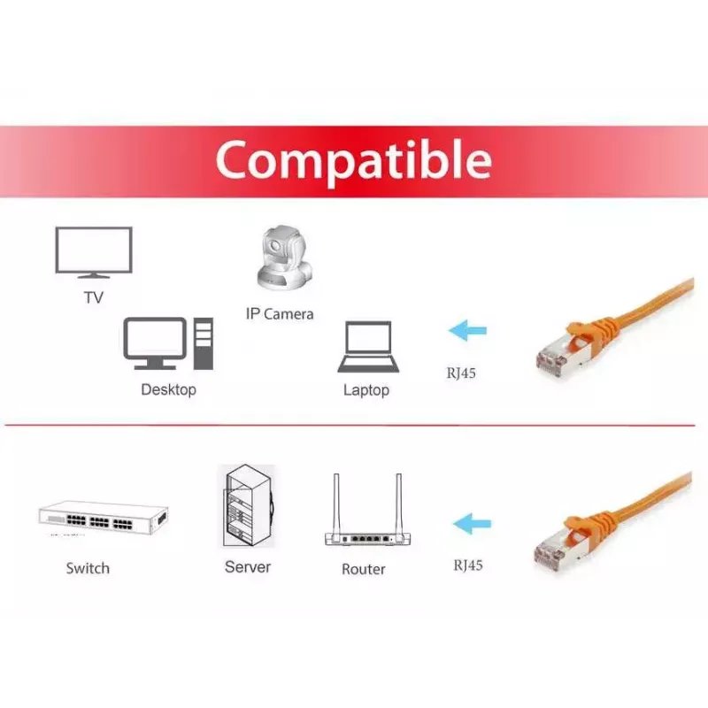 Netzwerkkabel Equip Cat.6 S/FTP Patchkabel RJ-45 50m Orange
