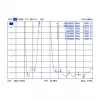 Omnidirektionale Antenne DeLOCK 88980