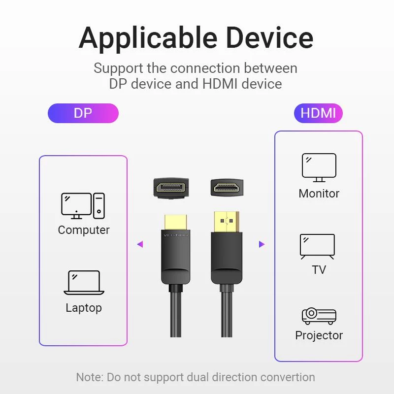 Kabel DP auf HDMI 2M/SCHWARZ Hadbh Vention