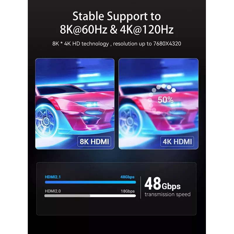 HDMI Kabel 8K/10M Schwarz Aanbl Vention
