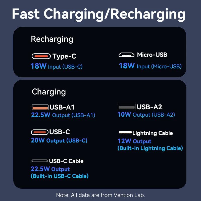 Power Bank USB 20000MAH 22.5W/WEISS FHPW0 Vention