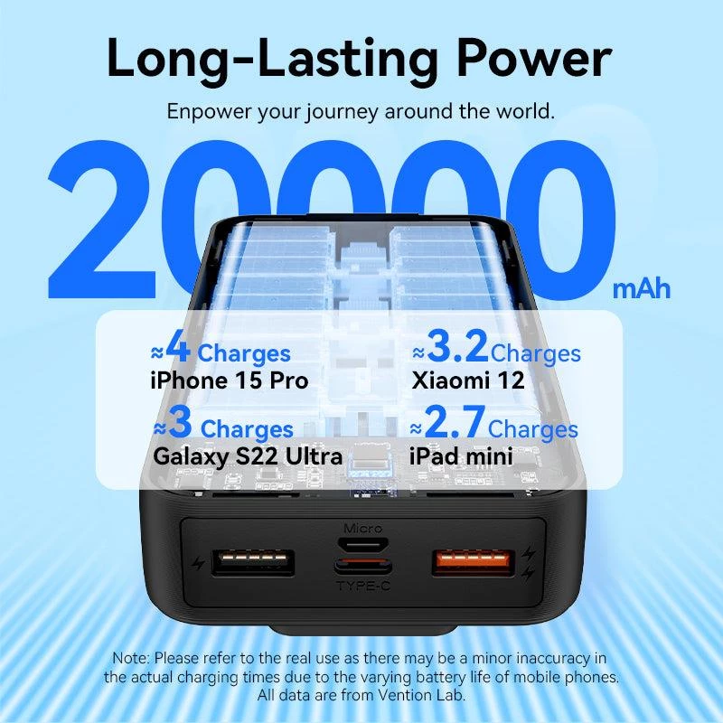 Power Bank USB 20000MAH 22.5W/WEISS FHPW0 Vention