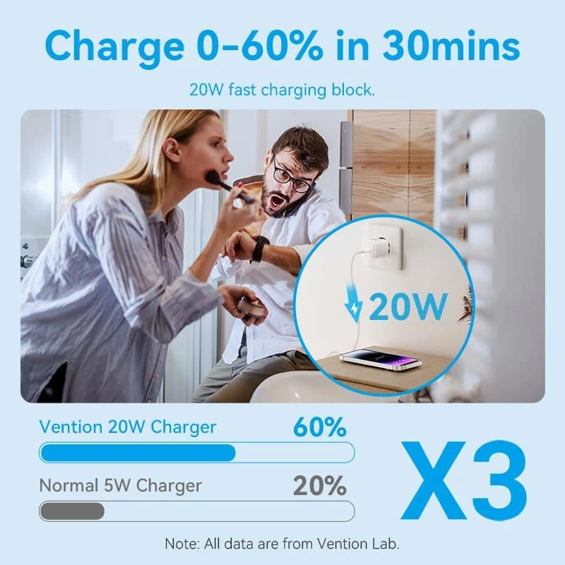 USB-C-Netzladegerät 20 W TZ-FEPW0-EU-02 Vention
