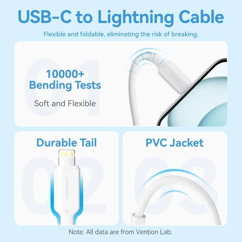 USB-C-Netzladegerät 20 W TZ-FEPW0-EU-02 Vention