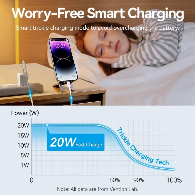 USB-C-Netzladegerät 20 W TZ-FEPW0-EU-02 Vention