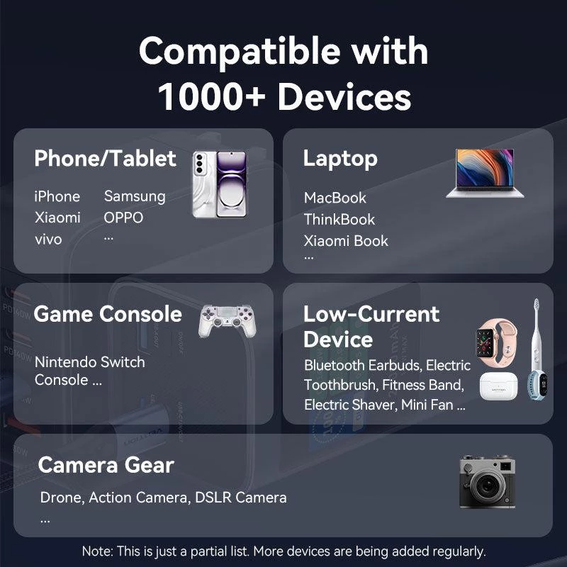 Powerbank USB 27000MAH 140W/FKEH0 Vention