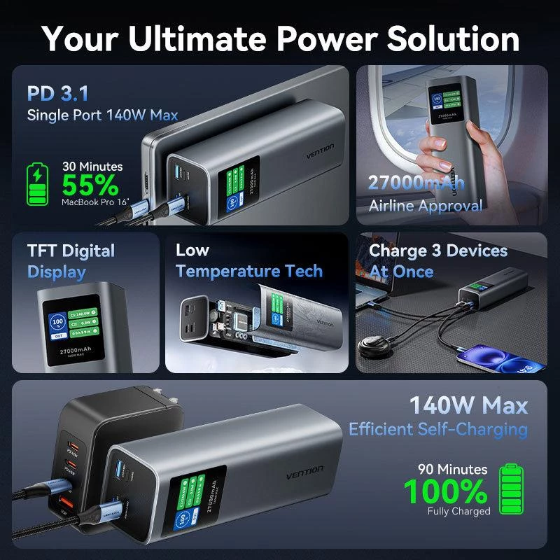 Powerbank USB 27000MAH 140W/FKEH0 Vention