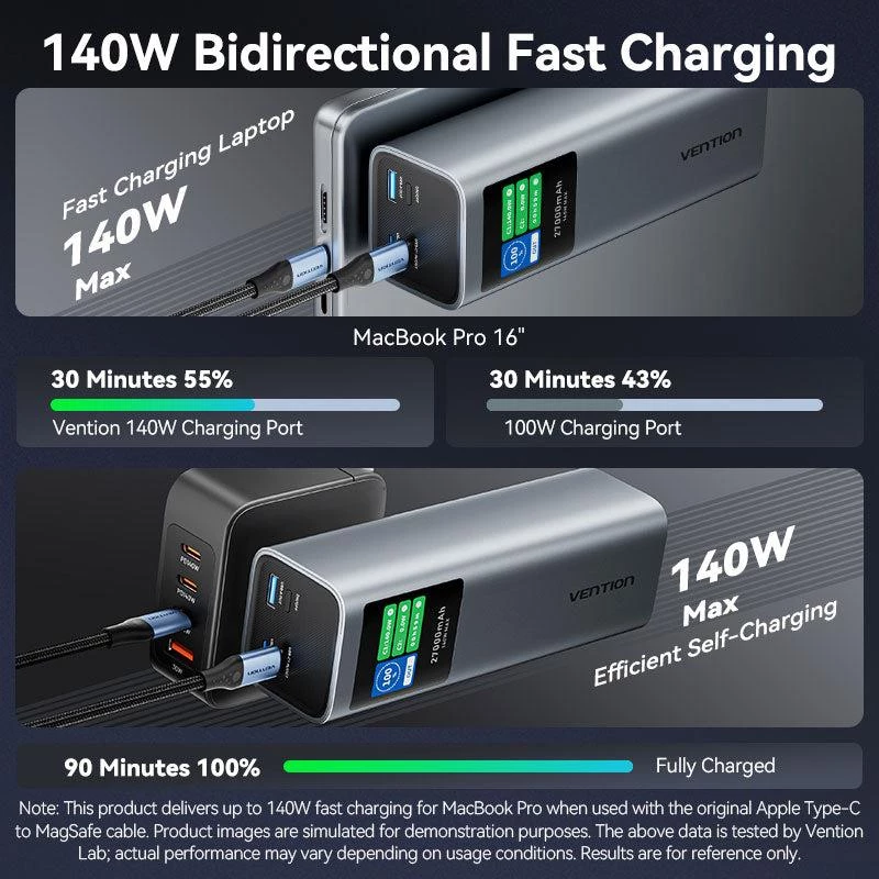 Powerbank USB 27000MAH 140W/FKEH0 Vention