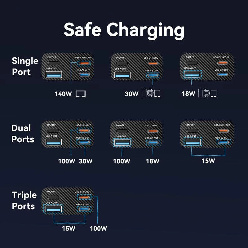 Powerbank USB 27000MAH 140W/FKEH0 Vention