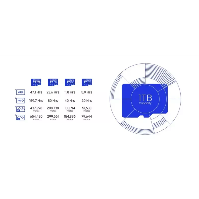 MicroSDXC-Speicherkarte Samsung T7 128 GB UHS-I U3 V30 170 MB/s Blau