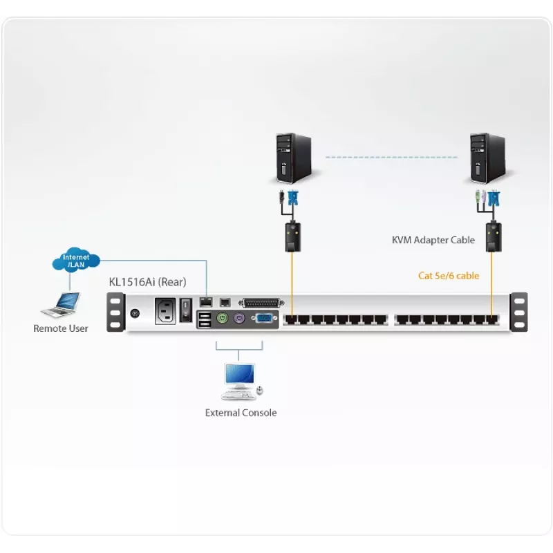 ATEN KL1516Ai KVM-Switch Rackmontage Schwarz