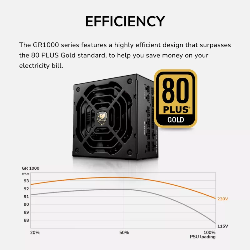 Netzteil COUGAR GR 1000W ATX3.1 PCIE 5.1 80 PLUS Gold, 1000 W, 20+4 Pin ATX, 120 mm Lüfter