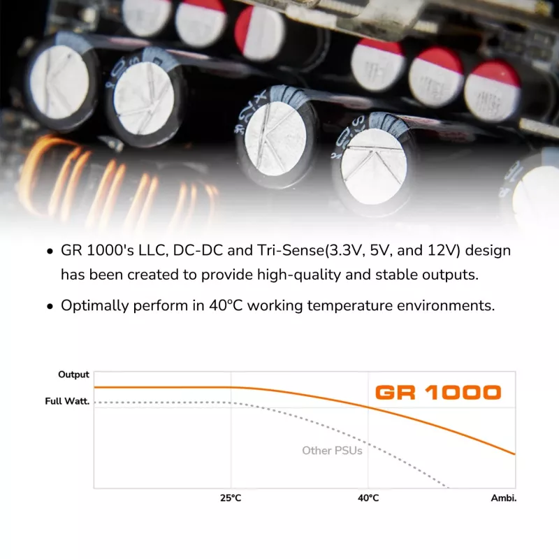 Netzteil COUGAR GR 1000W ATX3.1 PCIE 5.1 80 PLUS Gold, 1000 W, 20+4 Pin ATX, 120 mm Lüfter