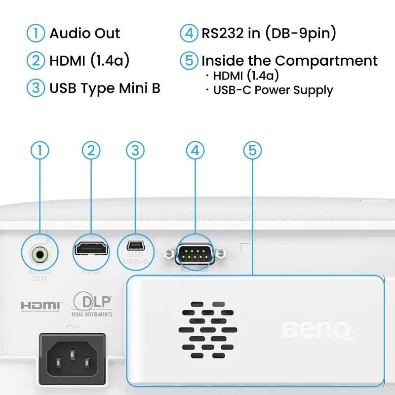 BenQ TH575i Standard-Throw-Projektor 3800 ANSI Lumen DLP 1080p (1920x1080) 3D Weiß