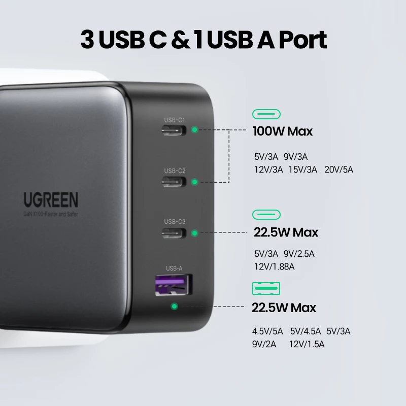 Ladegerät Ugreen Nexode 100W GaN USB-C USB-A Schnellladung 3 Ports