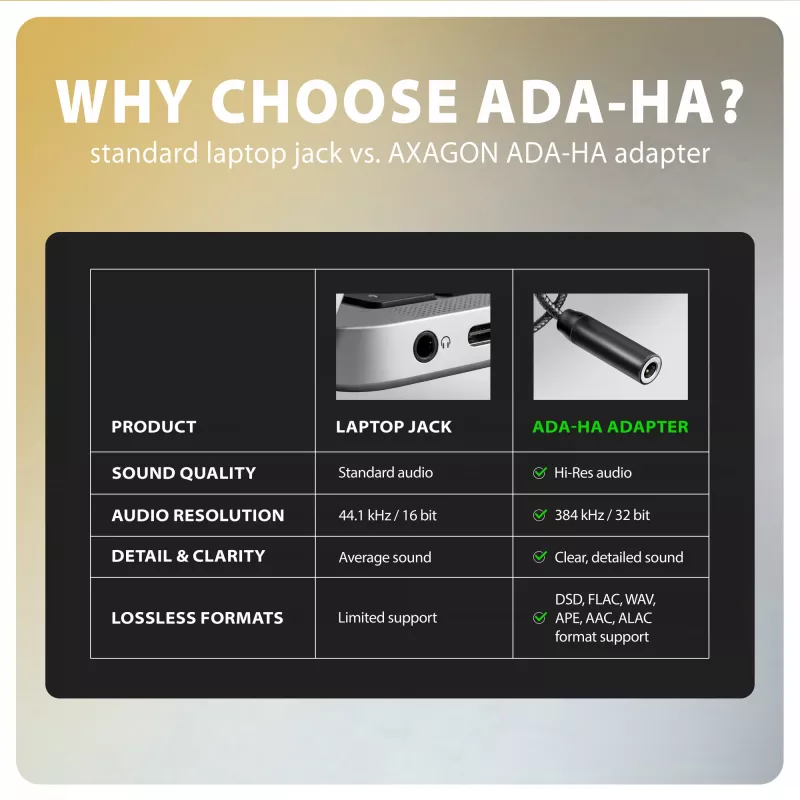 Axagon ADA-HA USB-A auf 3,5-mm-Klinke Hi-Res DAC Audio-Adapter, 384 kHz/32 Bit, Stereo