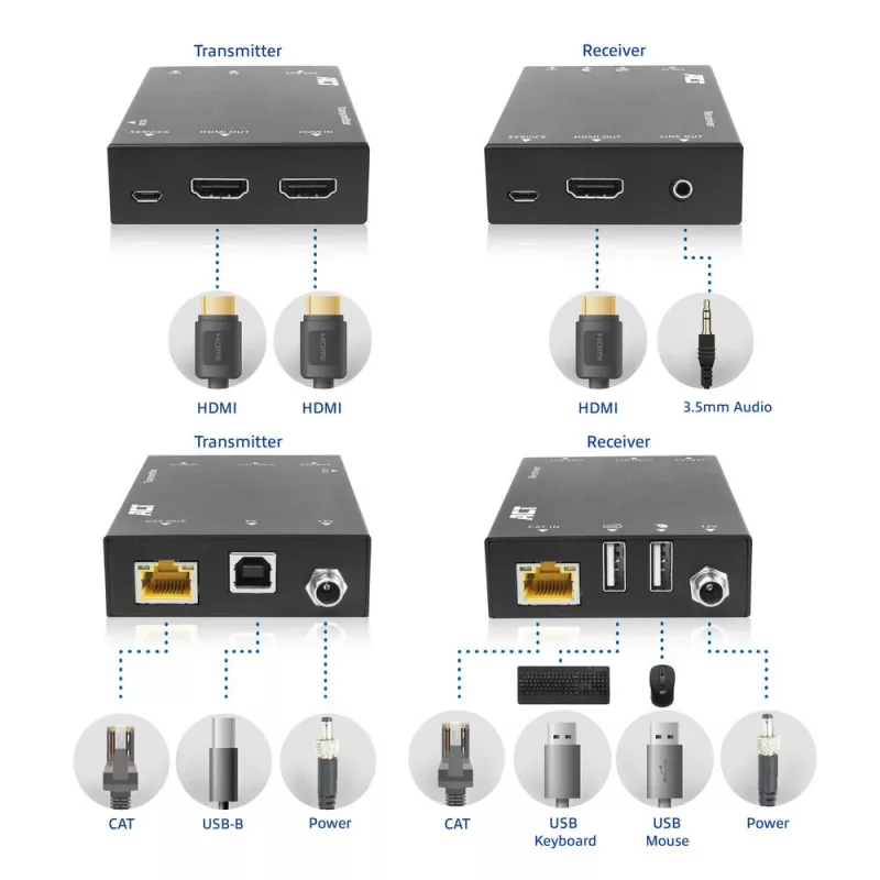 ACT 4K HDMI 2.0 KVM-Extender-Set über CAT6A bis zu 70 Meter