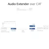 Audio-Extender-Set ACT AC7710 — digital/analog über Cat5e/Cat6 mit DAC, TOSLINK I/O, bis zu 300 m, 5V USB-betrieben