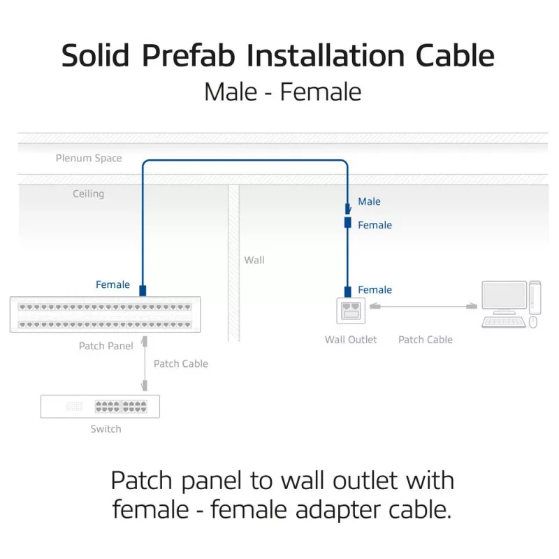 ACT CAT6A S/FTP B2ca PoE++ 100W solide vorkonfektionierte Installationskabel FB0175