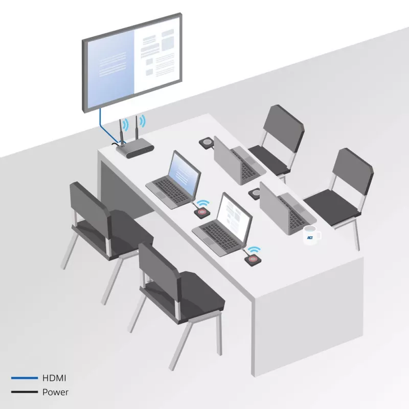 ACT Aero 4K Wireless Presentation System, Desktop, Schwarz, Grau, 3840 x 2160, 2160p, USB Typ-C, USB