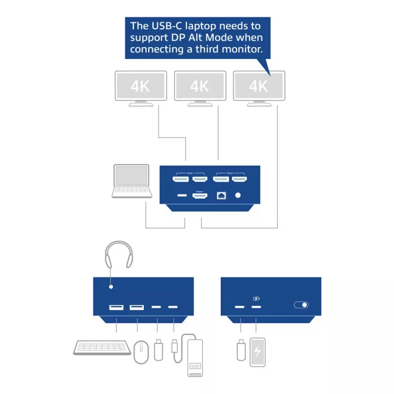 ACT Universal USB-C Dockingstation 4K, für 3 HDMI/DisplayPort Monitore, DisplayLink