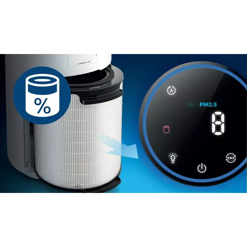 Luftreiniger-Ersatzfilter Philips FYM860/30 integriert 3-in-1 99,97 % Effizienz, 211×211×253 mm
