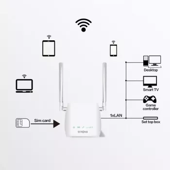 Tragbarer Router STRONG 300M Single-Band 2,4 GHz Wi-Fi 4 (802.11n) Fast Ethernet 4G Weiß