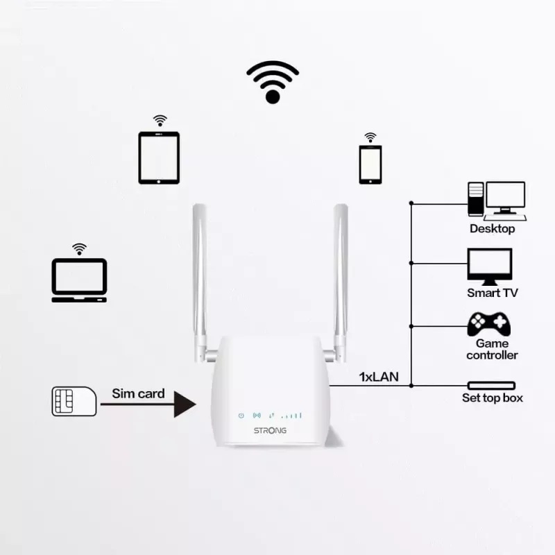 Tragbarer Router STRONG 300M Single-Band 2,4 GHz Wi-Fi 4 (802.11n) Fast Ethernet 4G Weiß