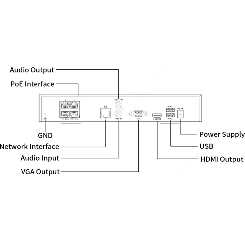 IP-Rekorder NVR501-04B-P4, 4 Kanäle, 4 PoE