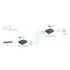LevelOne RJ45 zu SC Gigabit Medienkonverter, PoE PSE, Singlemode-Faser, 20km