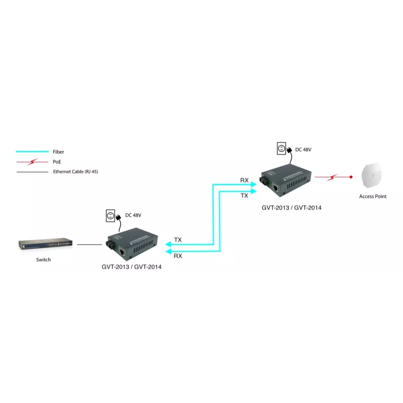 LevelOne RJ45 zu SC Gigabit Medienkonverter, PoE PSE, Singlemode-Faser, 20km