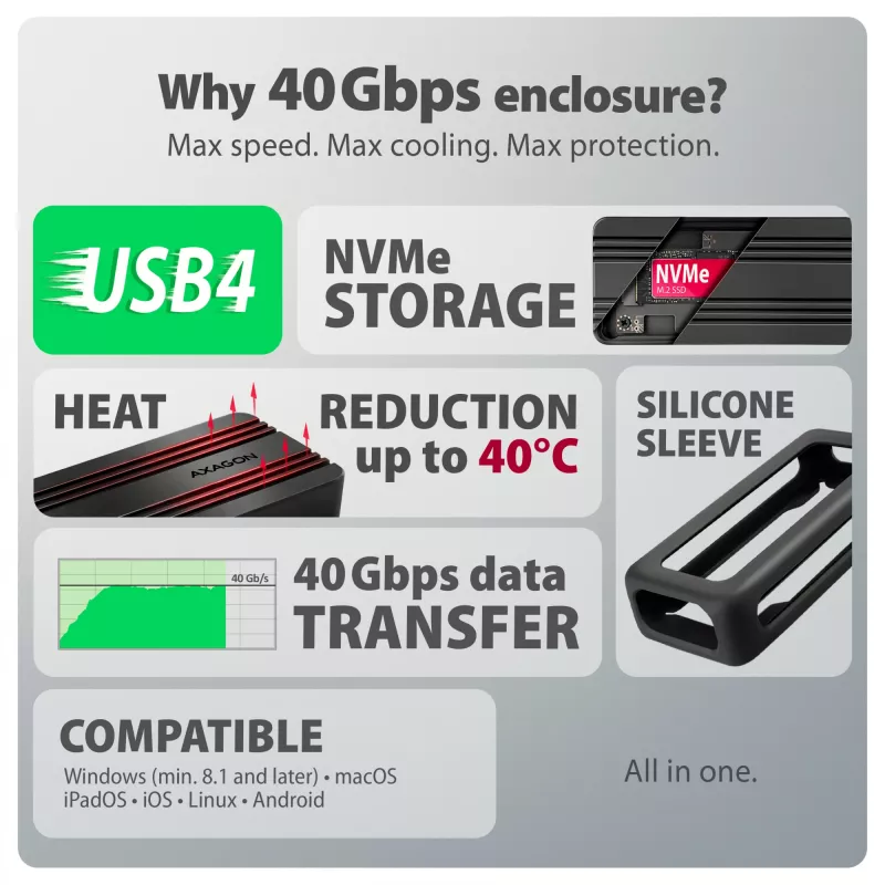 Axagon EEM2-40G USB-C 40Gbps M.2 NVMe SSD-Gehäuse, ARMORED Aluminium