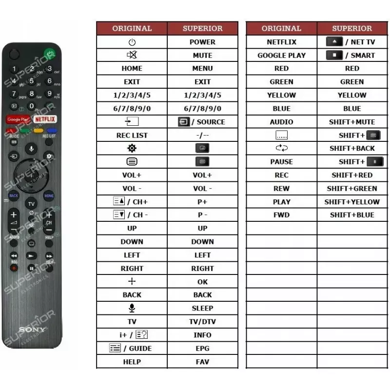 Fernbedienung Sony RMF-TX500 für Smart-TVs mit Sprachsteuerung