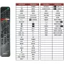 Fernbedienung Sony RMF-TX500 für Smart-TVs mit Sprachsteuerung