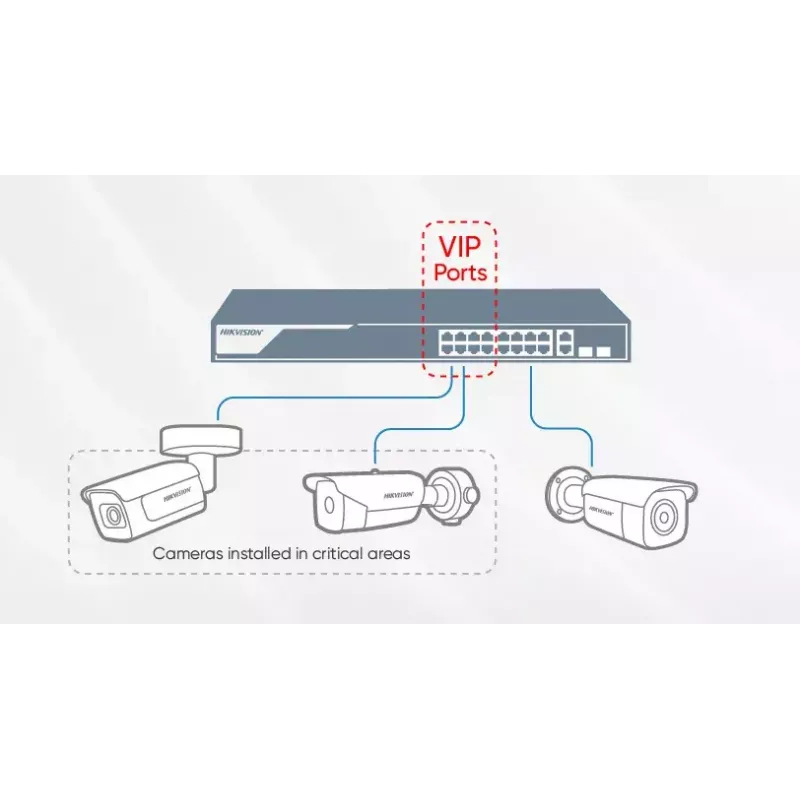 Managed Switch Hikvision DS-3E1309P-EI