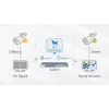 Managed Switch Hikvision DS-3E1309P-EI