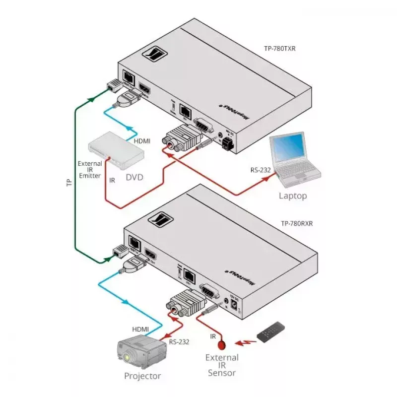 AV-Transmitter Kramer Electronics TP-780Txr