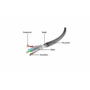 Gembird PP6A-LSZHCU-3M Cat6A S/FTP LSZH Patchkabel, RJ-45, 3 m, grau