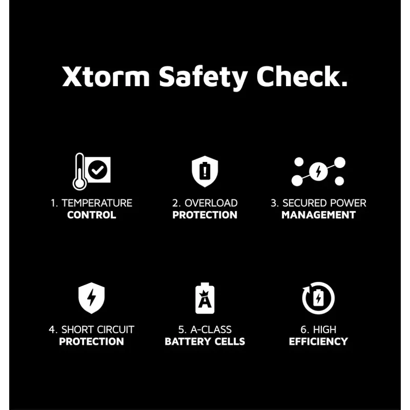 Tragbare Powerbank Xtorm 35W Fuel Series 20000mAh