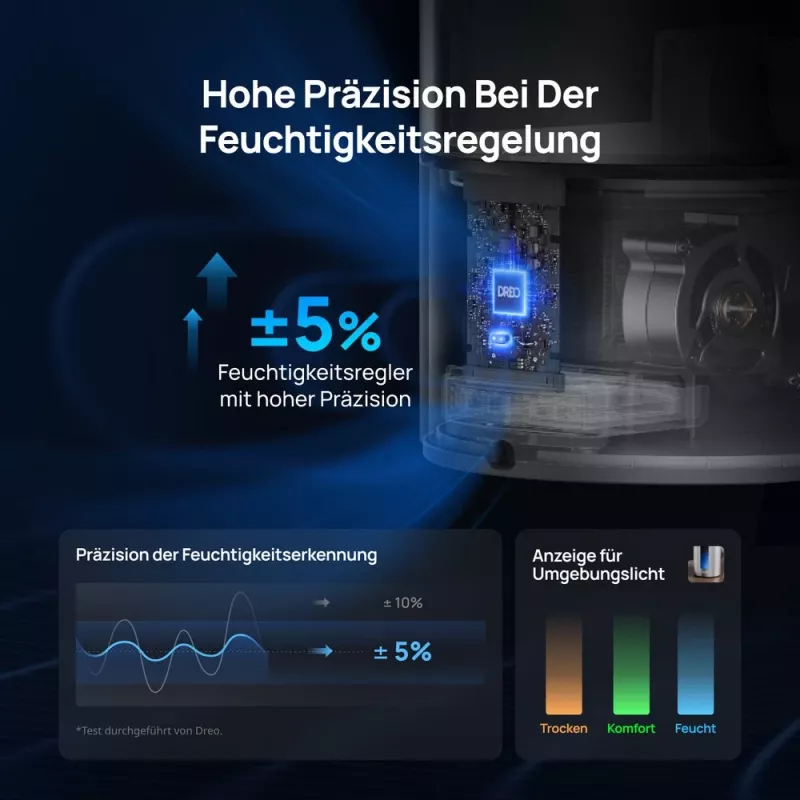 Dreo - Luftbefeuchter 813S, 6L, 48h, 813 - Smart
