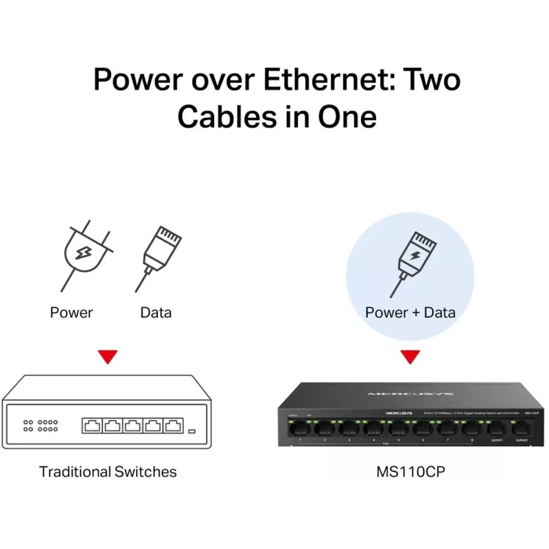 Mercusys MS110CP Netzwerk-Switch mit PoE-Unterstützung Schwarz