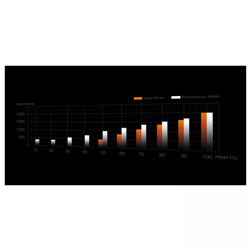 K Cooler be quiet! Dark Rock 6 AMD AM5/AM4 Intel 1851/1700/1200/1150/1151/1155