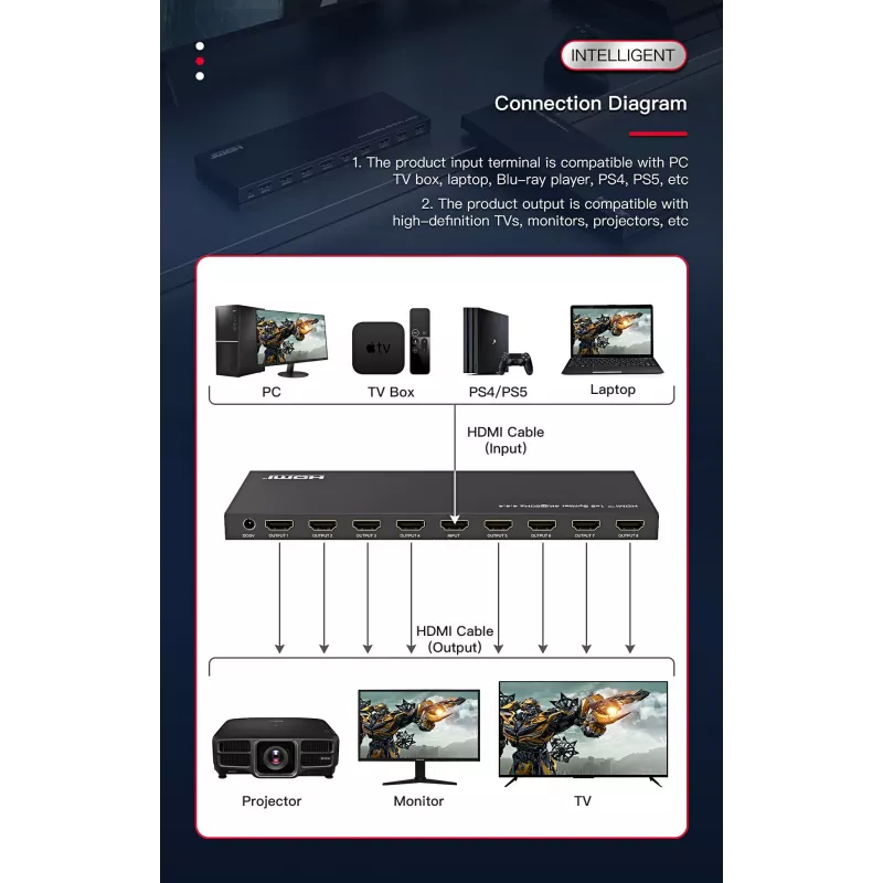 Microconnect MC-HDMISPLITTER0108-4K Video-Splitter HDMI 8x HDMI