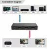 MicroConnect MC-HDMISPLITTER0102-8K 8K HDMI-Splitter 1x2