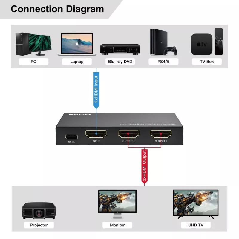 MicroConnect MC-HDMISPLITTER0102-8K 8K HDMI-Splitter 1x2