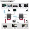 MicroConnect MC-HDMIKVMEXT-70M HDMI KVM Extender 70 m