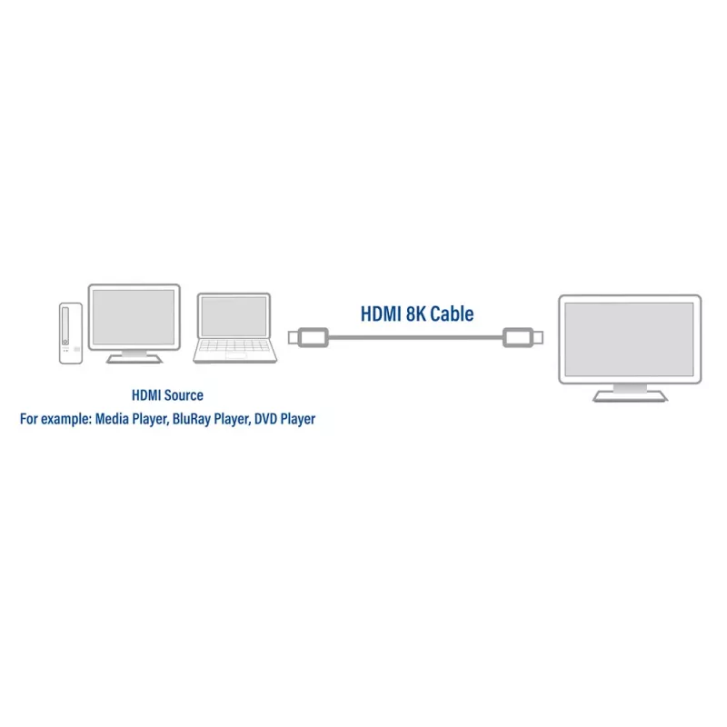 ACT 2 Meter HDMI 8K Ultra High Speed zertifiziertes Kabel v2.1 HDMI-A Stecker - HDMI-A Stecker