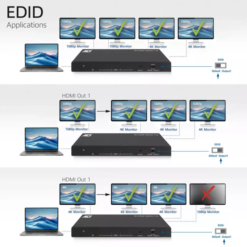 ACT 4K HDMI-Splitter, 1 auf 4, EDID-Unterstützung, HDMI, 4x HDMI, 3840 x 2160 Pixel, Schwarz, 4K Ultra HD, 10,2 Gbit/s